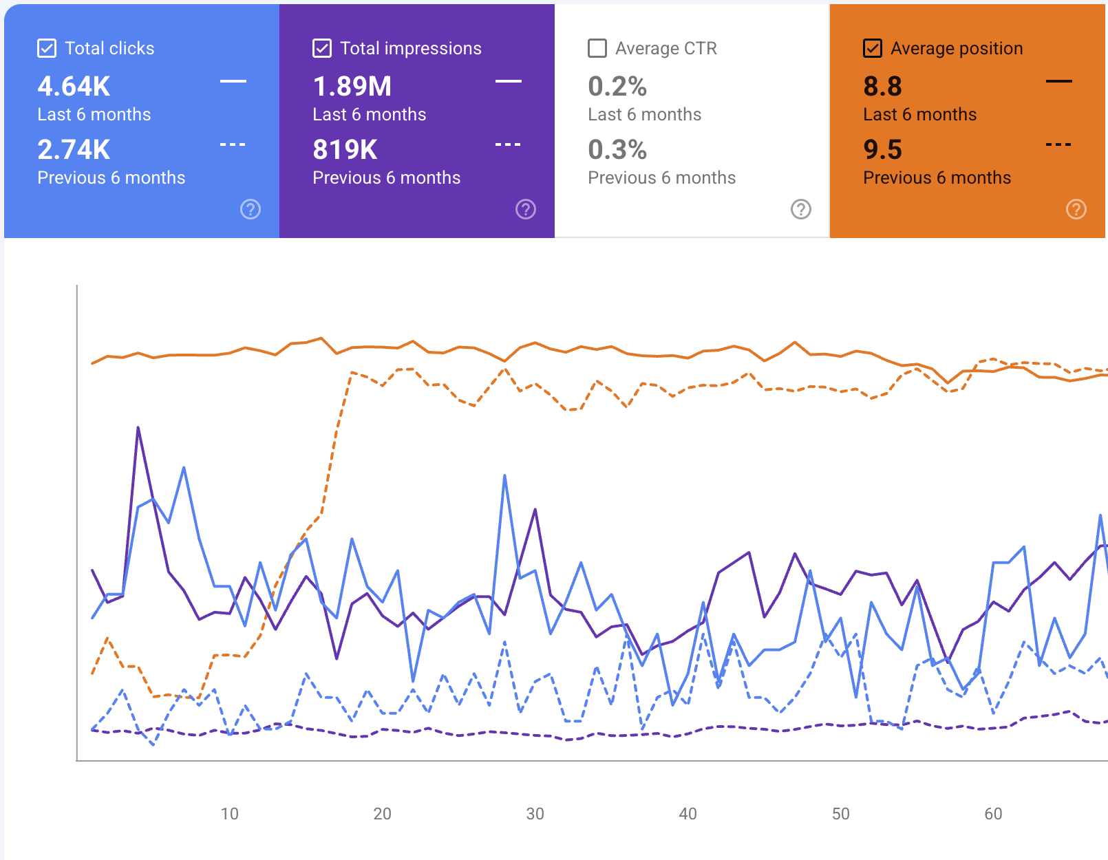 GHL Meets SEO optometrist case study image showing a Google Maps ranking grid for a Houston eye care keyword