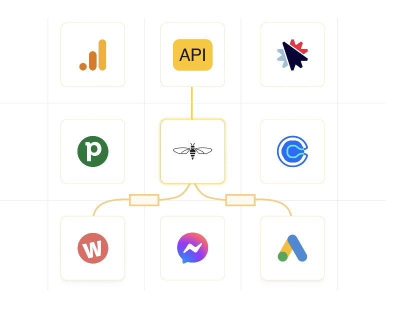 Beeliance logo at the center with surrounding icons representing integrations with various marketing and automation tools, emphasizing seamless connectivity and automation capabilities.