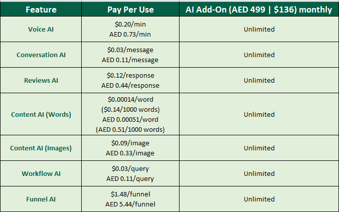 AI Pay-Per-Use Rates