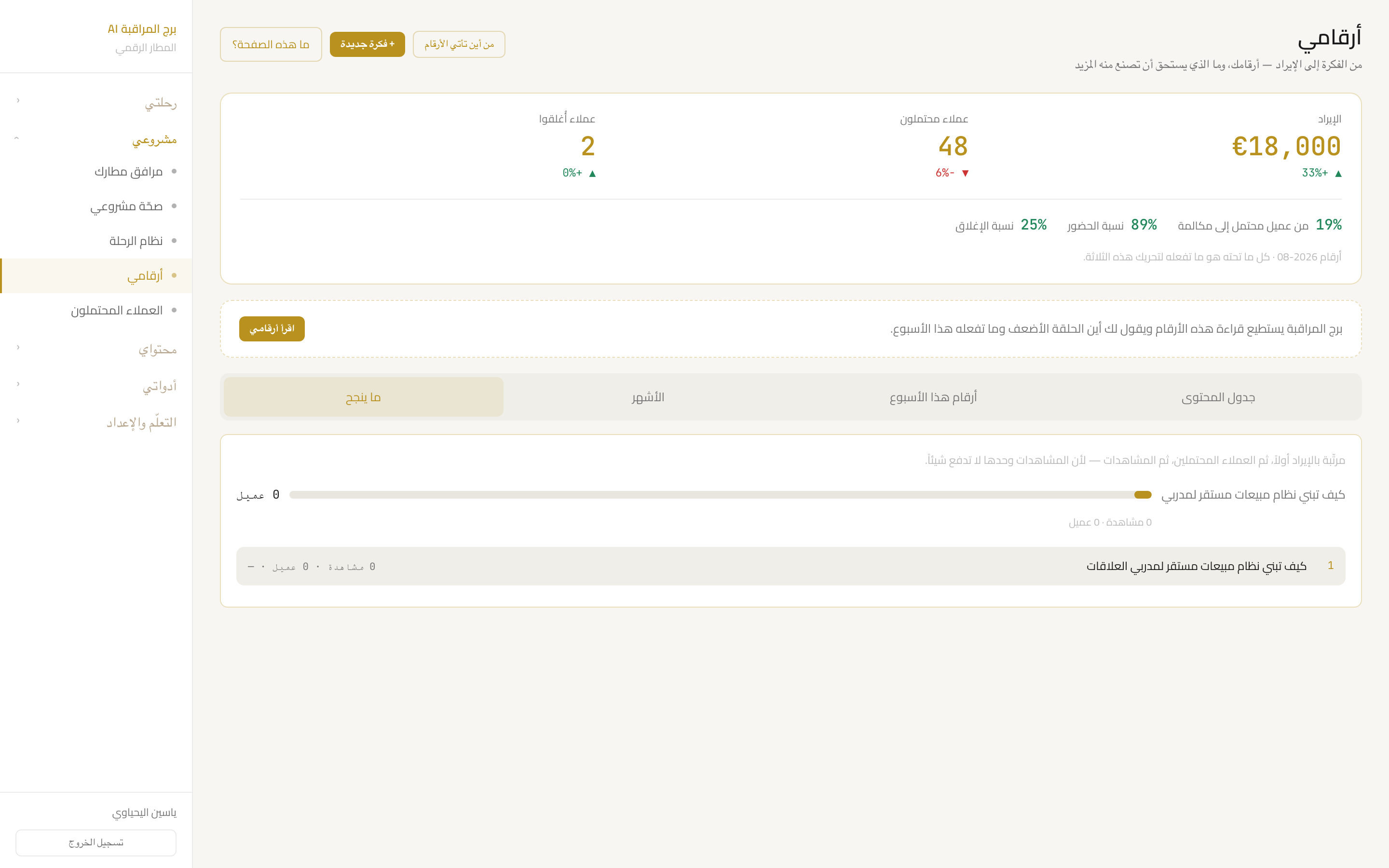 لوحة الأرقام والتحليلات