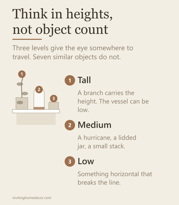Diagram of a mantel arrangement in three height layers, tall, medium and low, with heights called out