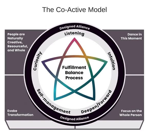 Co-Active Coaching model