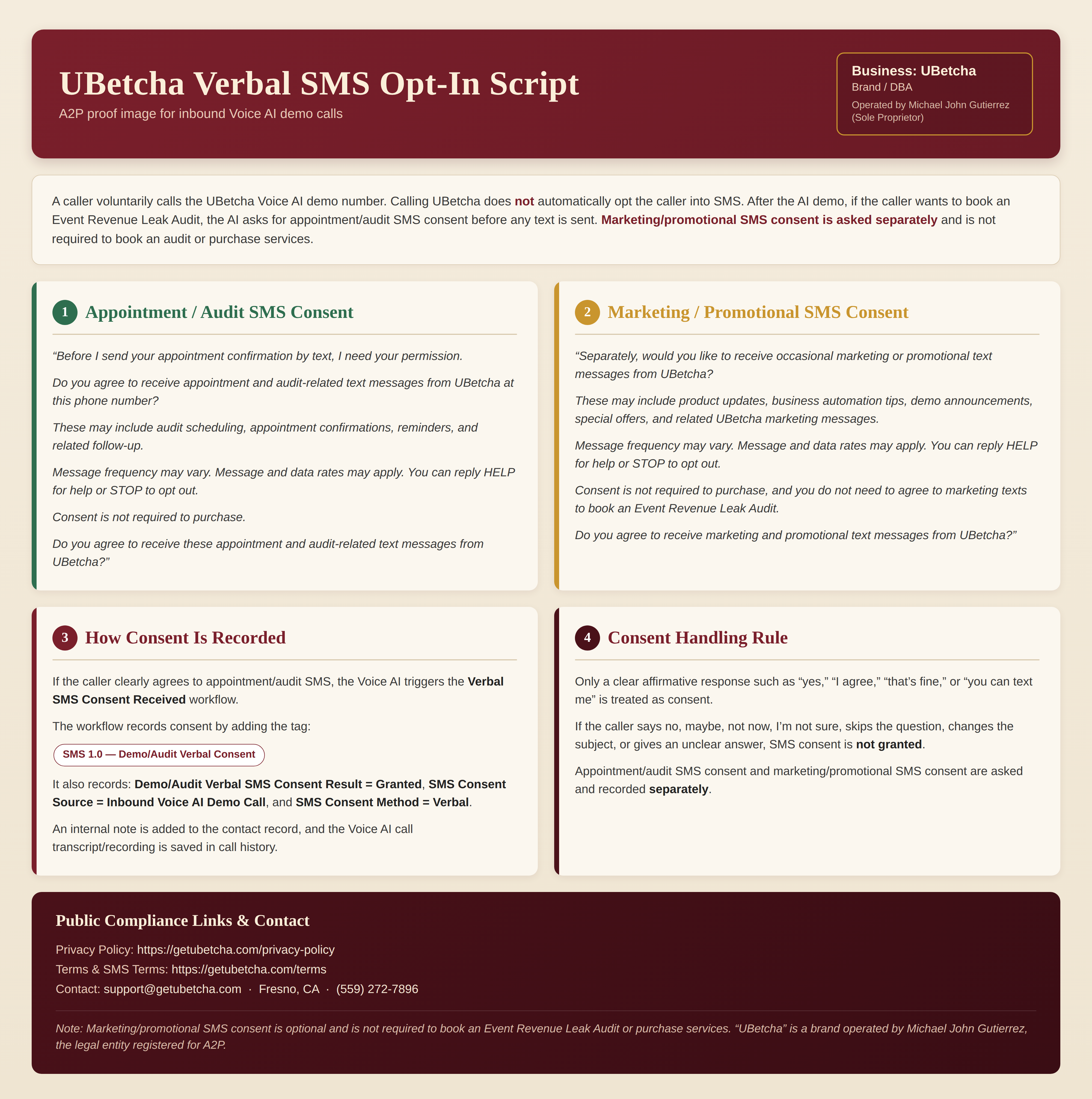 UBetcha Verbal SMS Opt-In Script — the consent language used during inbound Voice AI demo calls, showing separate appointment/audit and marketing consent, how consent is recorded, and the consent handling rule.