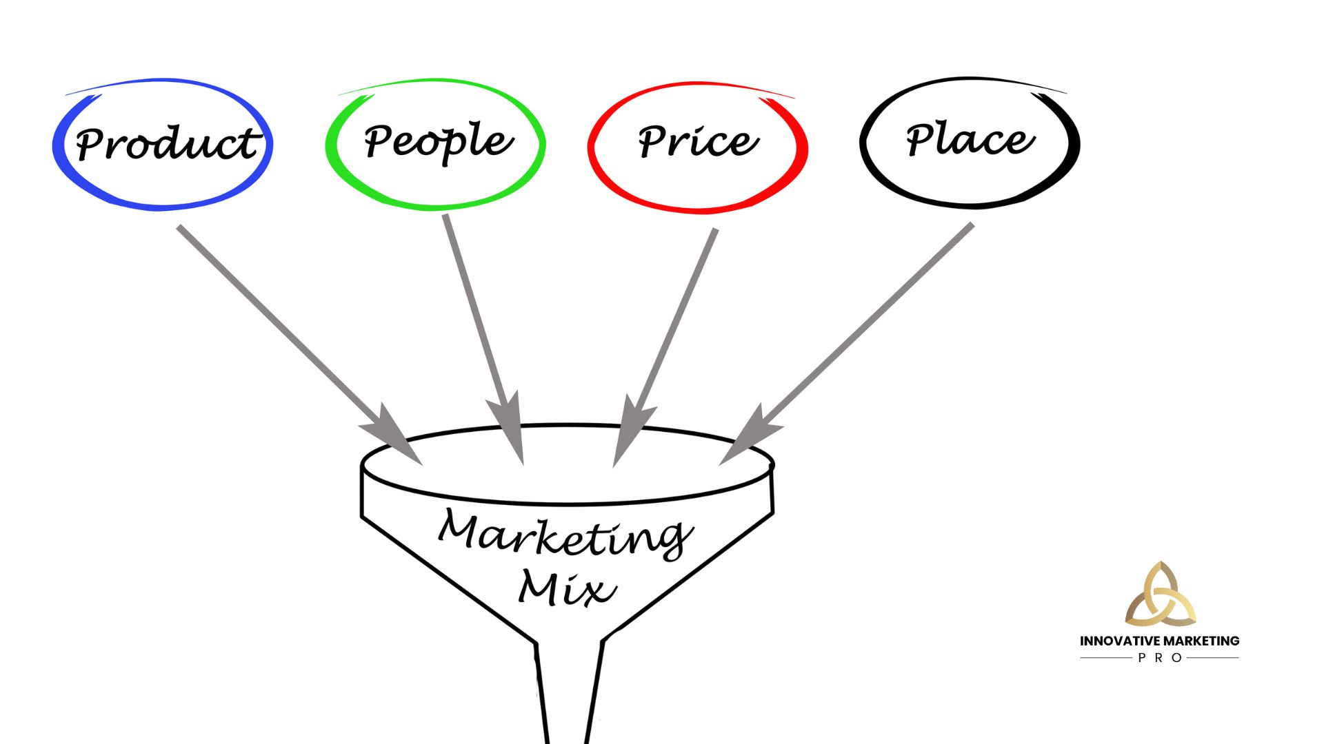 Who Benefits Most? Sales Funnels Across Industries