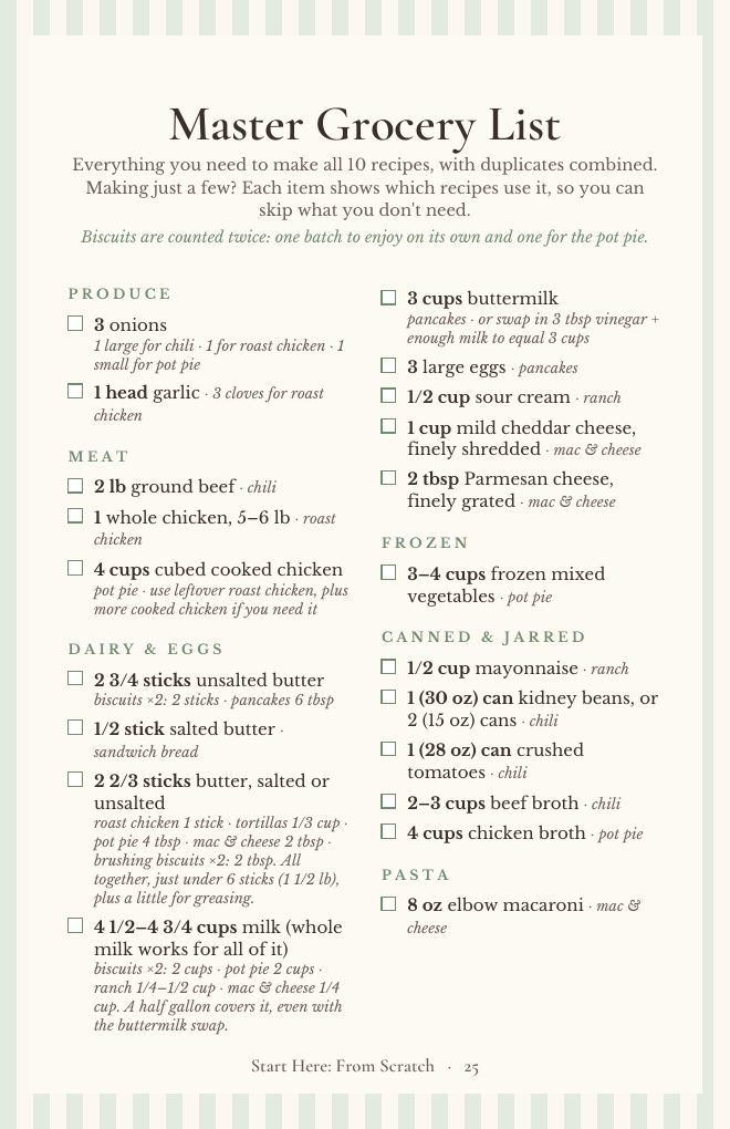 The master grocery list page with checkboxes
