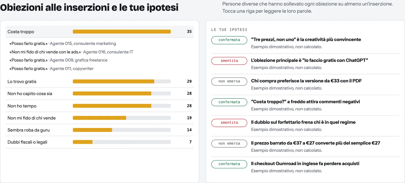 Le obiezioni ordinate per numero di agenti con le citazioni, e accanto le ipotesi segnate come confermate, smentite o non emerse