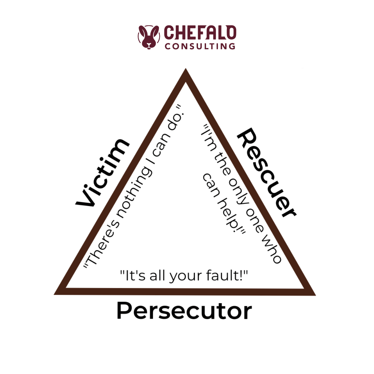 Break the Cycle: A 7-Day Program to End Workplace Reenactments