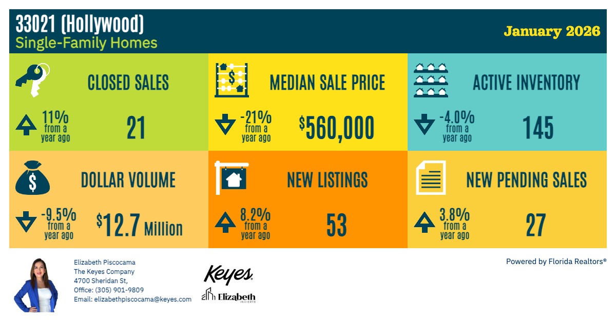 Location + Property Type + What the Image Shows + Date Location + Property Type + What the Image Shows + Date