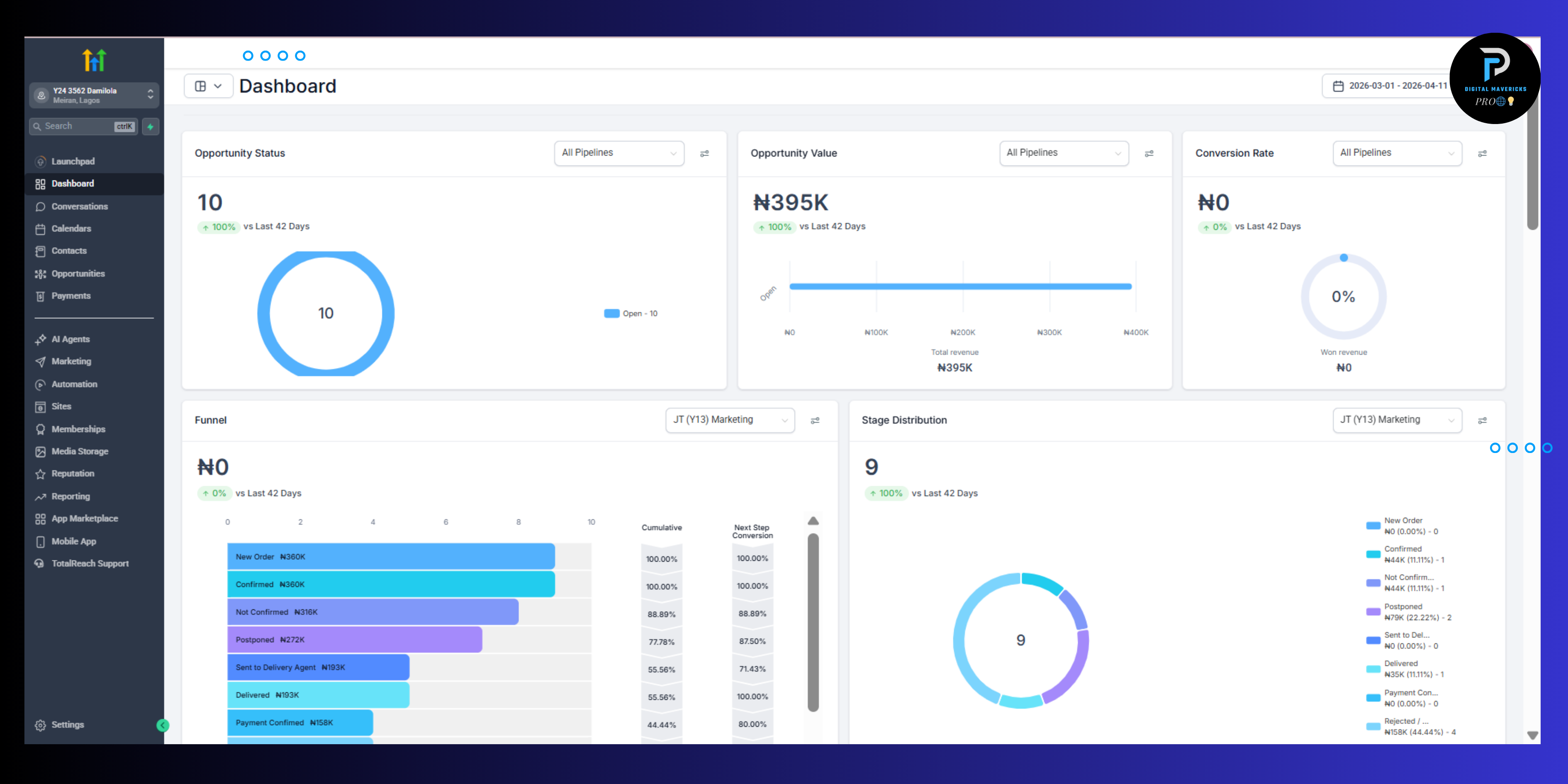 oHighLevel marketing automation dashboard