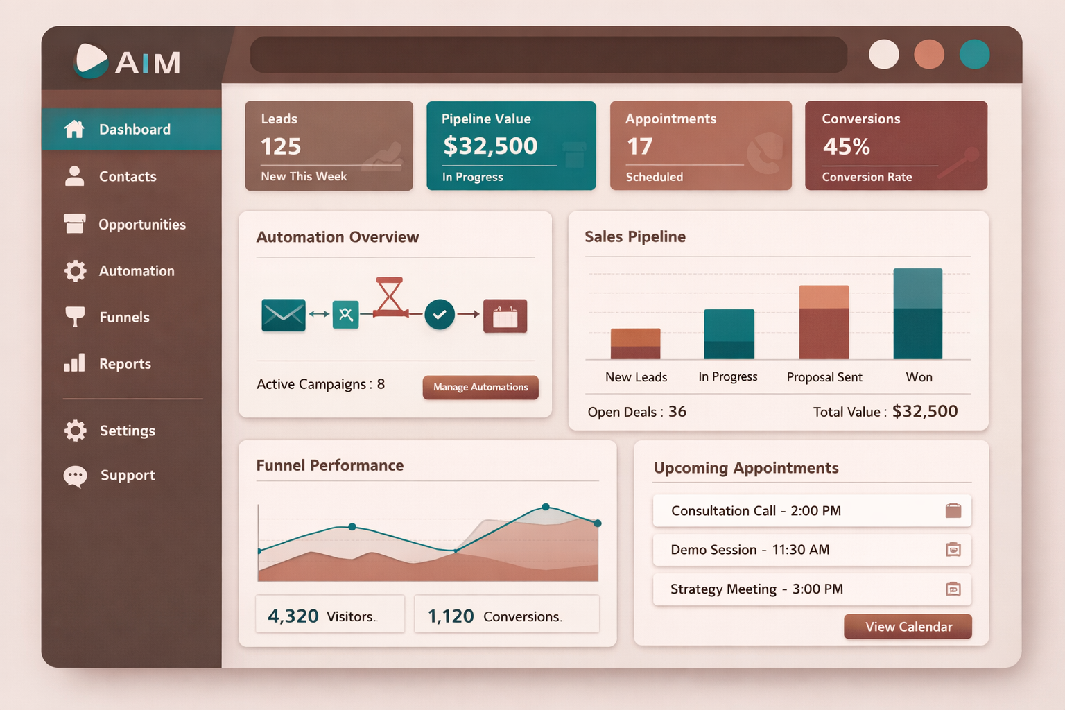 AIM | Structured HighLevel CRM & Funnel System