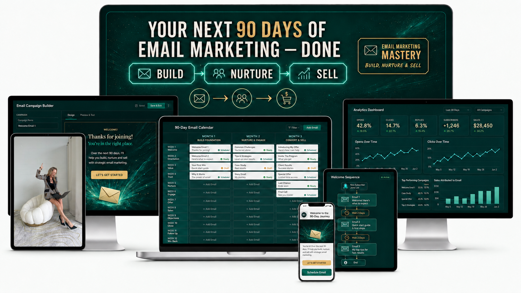 90-day email marketing calendar created in the Email Marketing Mastery workshop, shown across desktop, laptop, tablet and phone