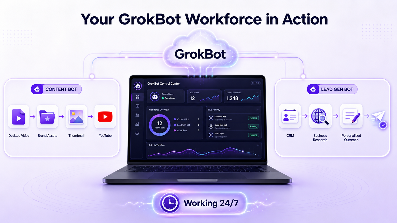 Your GrokBot agents at work