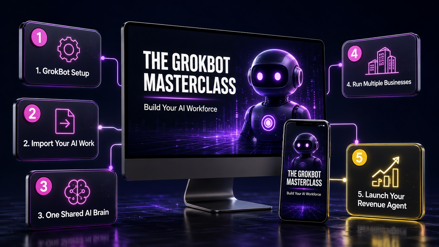 The GrokBot Masterclass