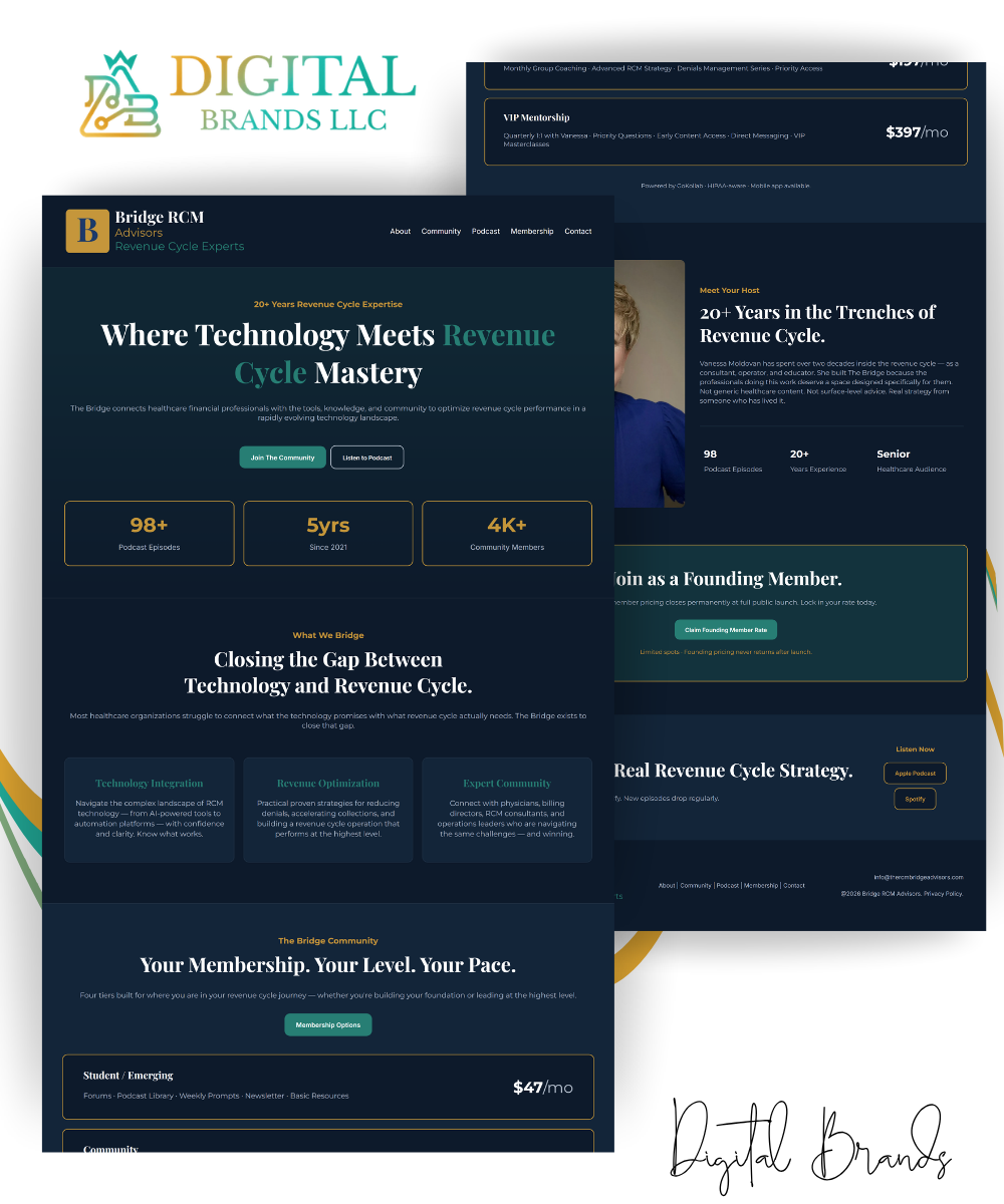 Custom Sales Funnel Architecture