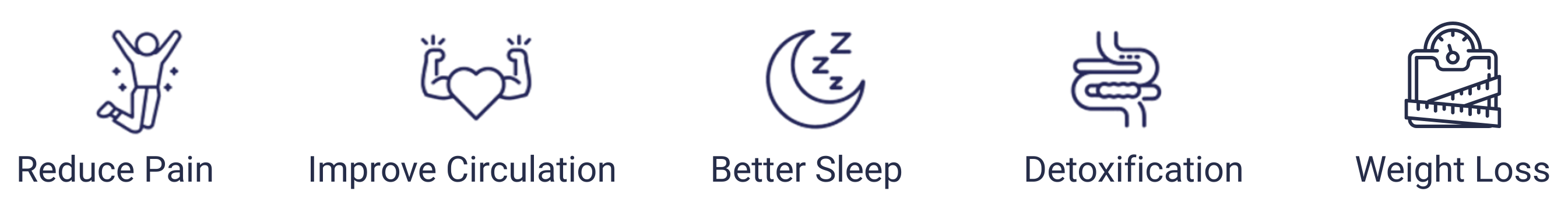 Various icons listing the many reported benefits of the Sauna at SEWC.