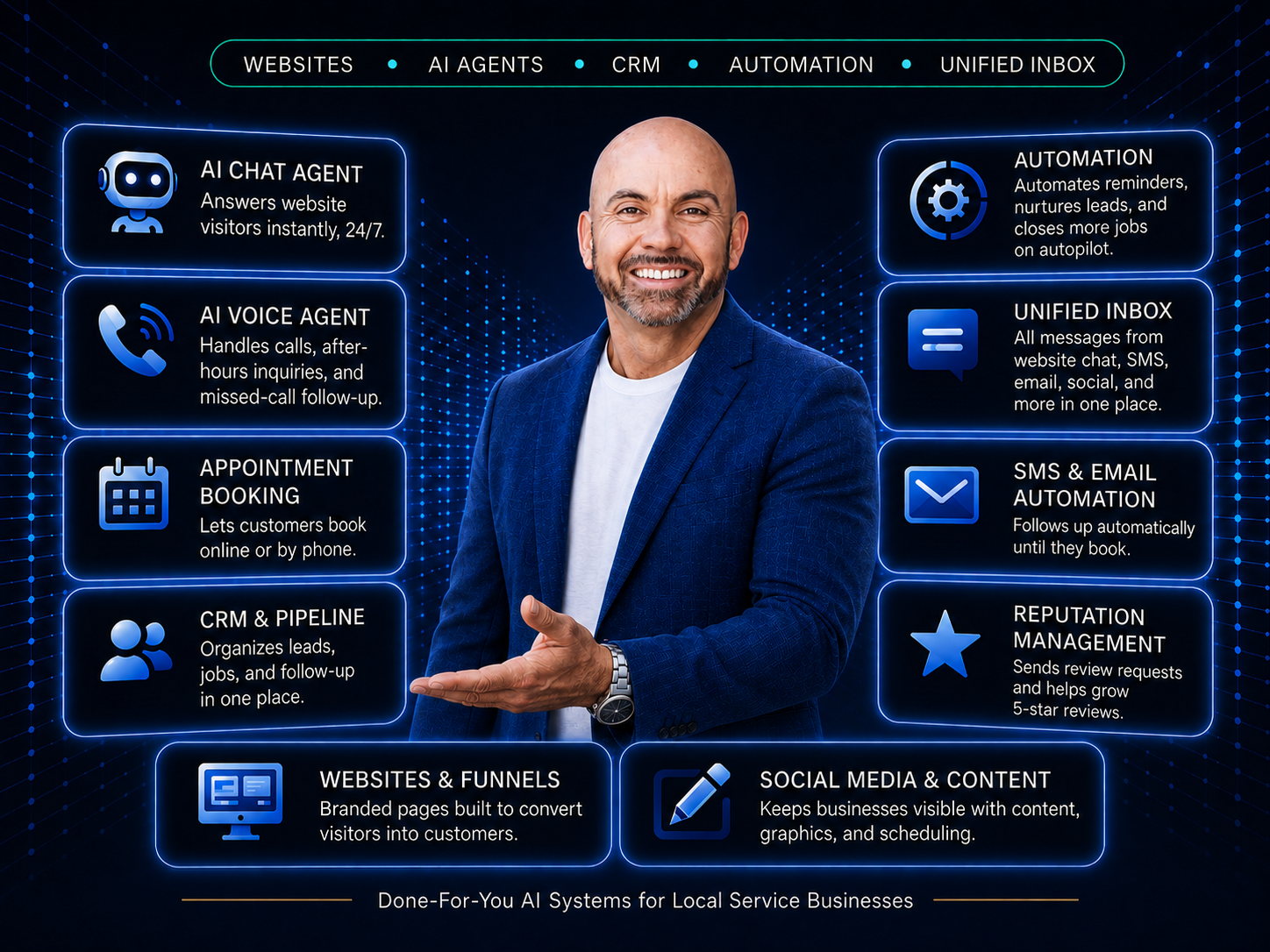 One system does it all — AI chat and voice agents, booking, CRM, automation, unified inbox, reviews, websites, and content