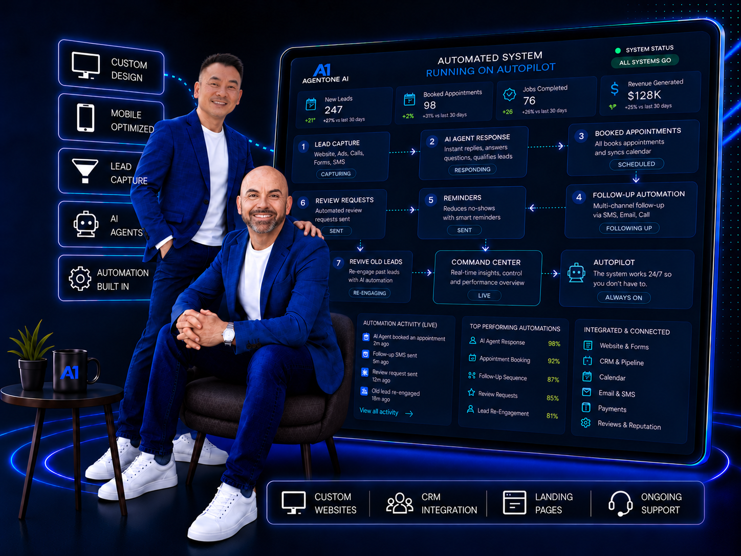 AgentOne automated system dashboard