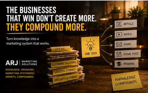 Compounding Marketing Value Concept