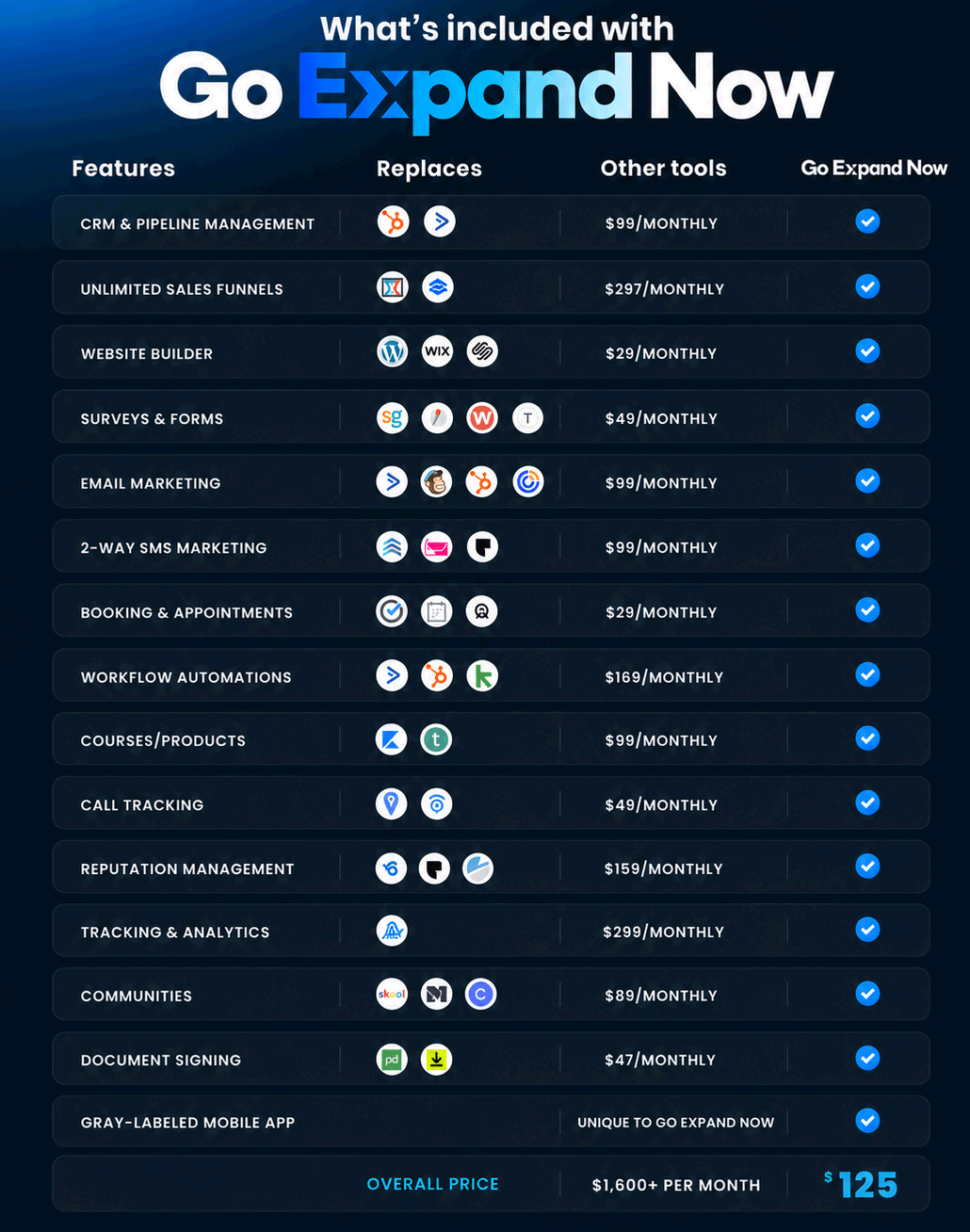 Go Expand Now feature breakdown
