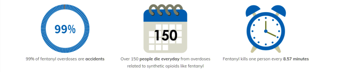 Facts about Fentanyl Deaths
