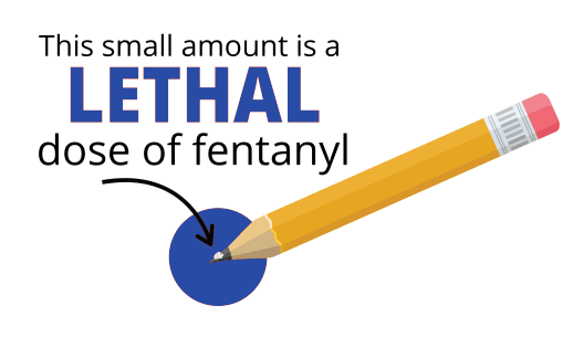 Pencil tip displaying lethal dose of Fentanyl
