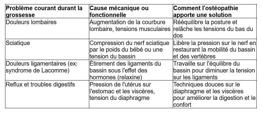 tableau accouchement plus fluide