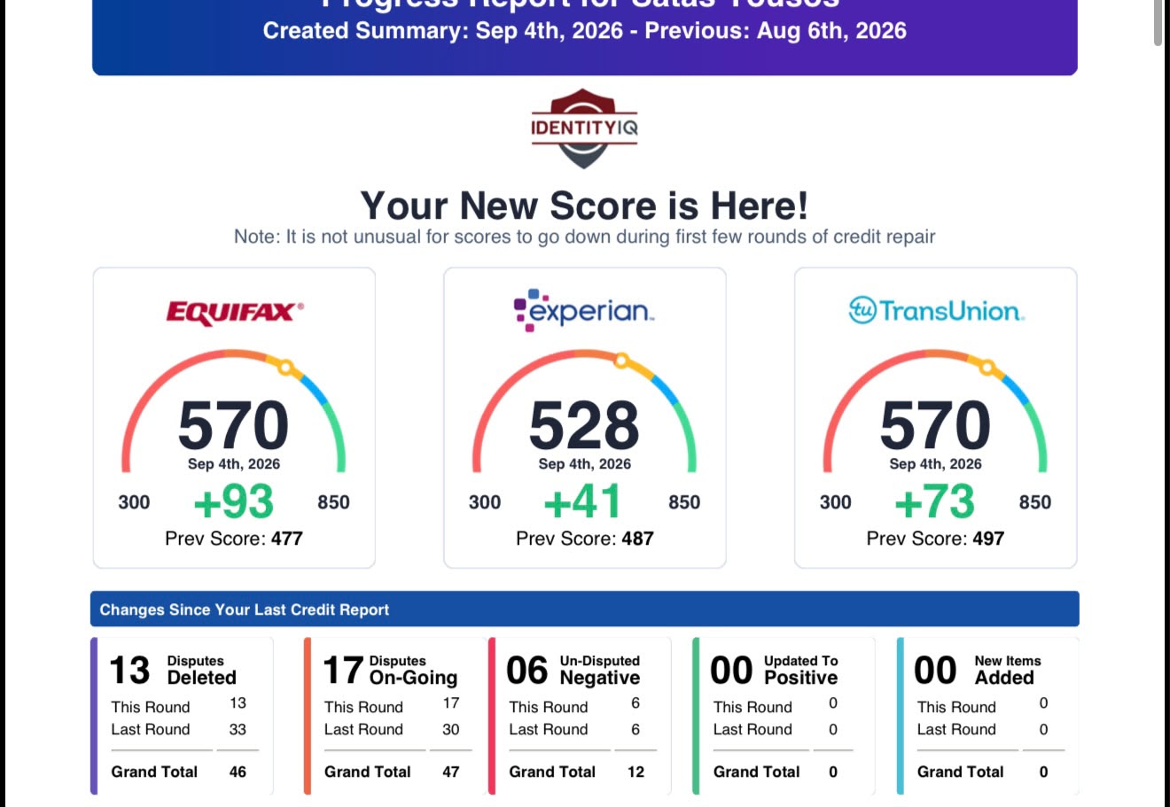 Lam Financial Group client result