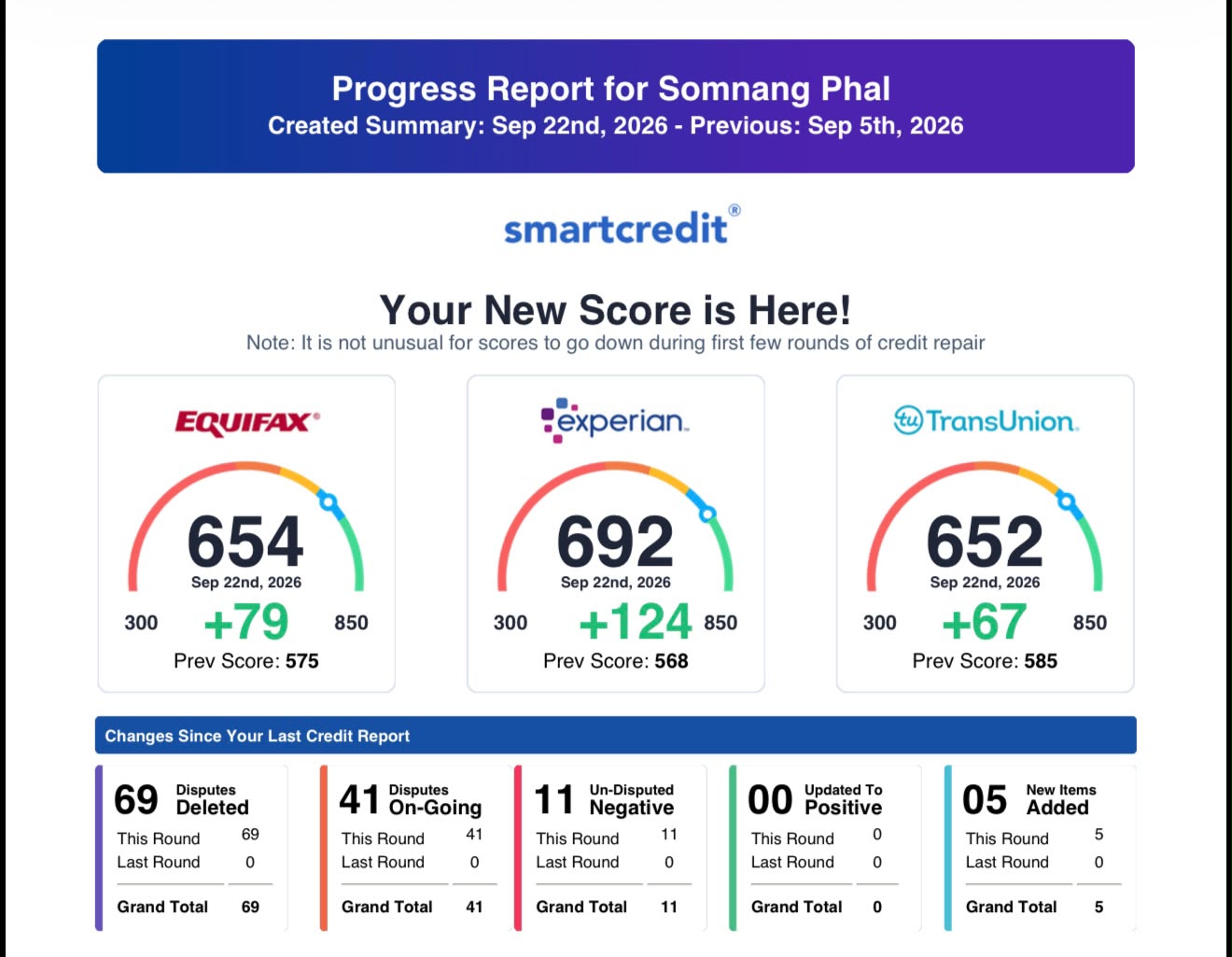 Lam Financial Group client result