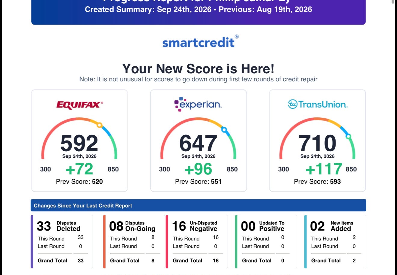 Lam Financial Group client result