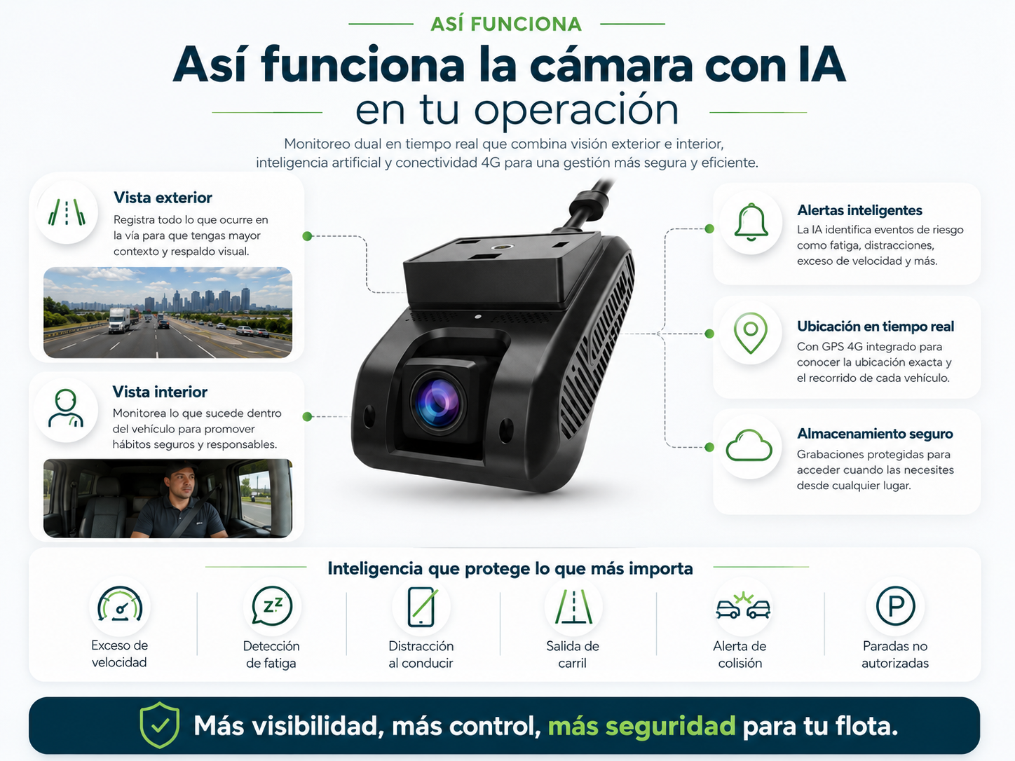Cámara IA para flotas — vía, cabina, GPS y monitoreo en tiempo real