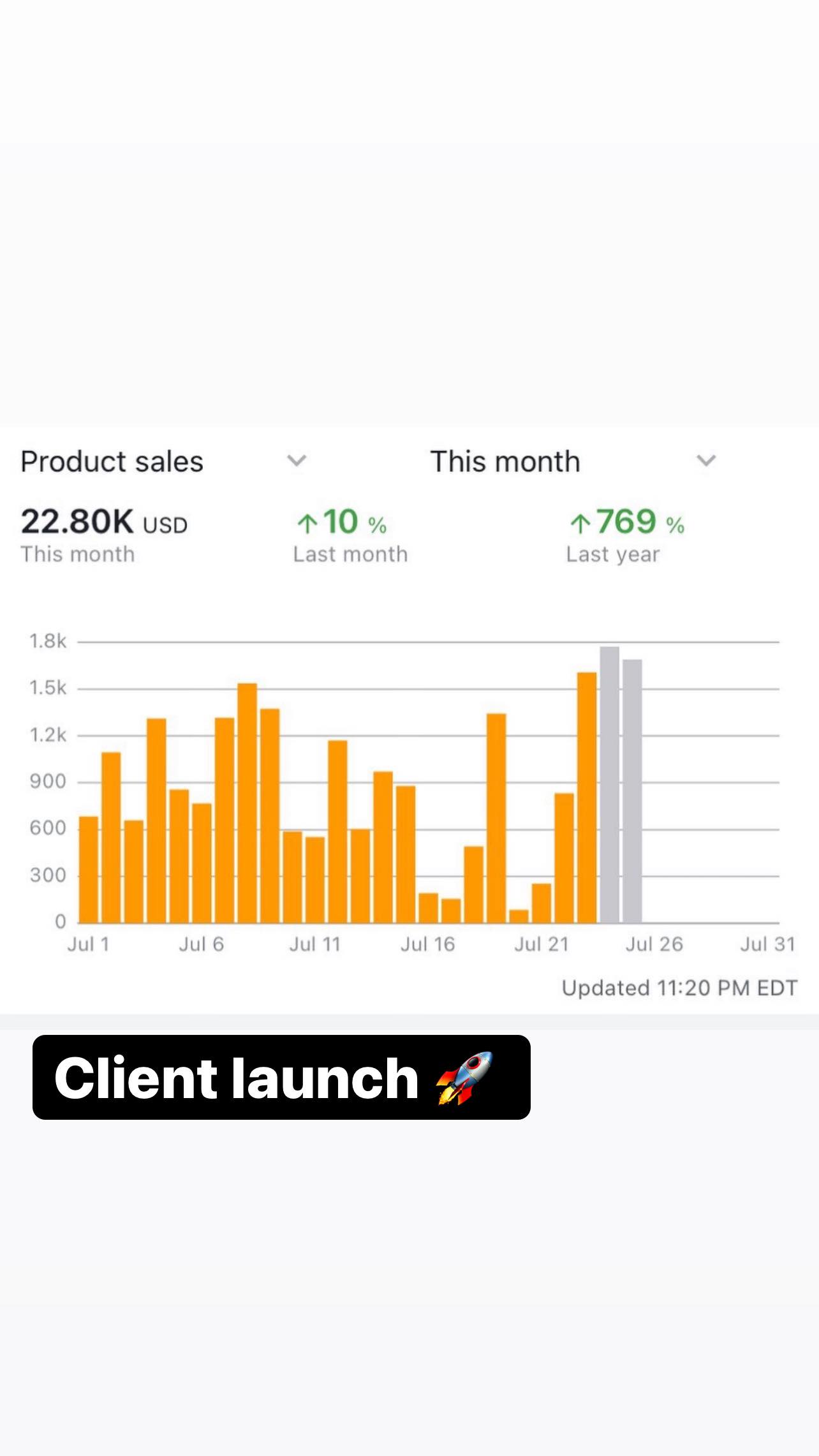 Student Amazon revenue result