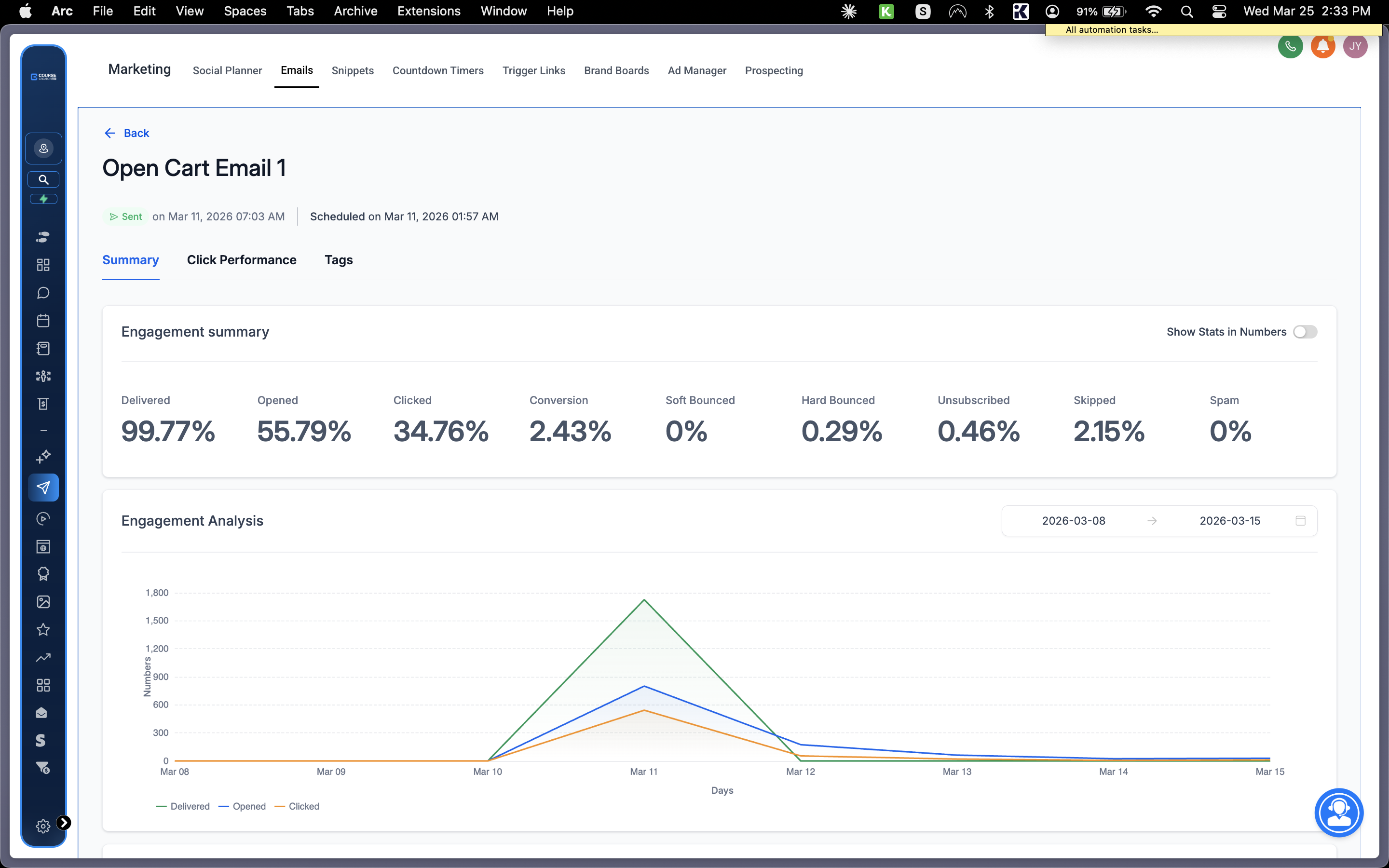 Open cart email #1 showing 55.79% open rate and 34.76% click rate