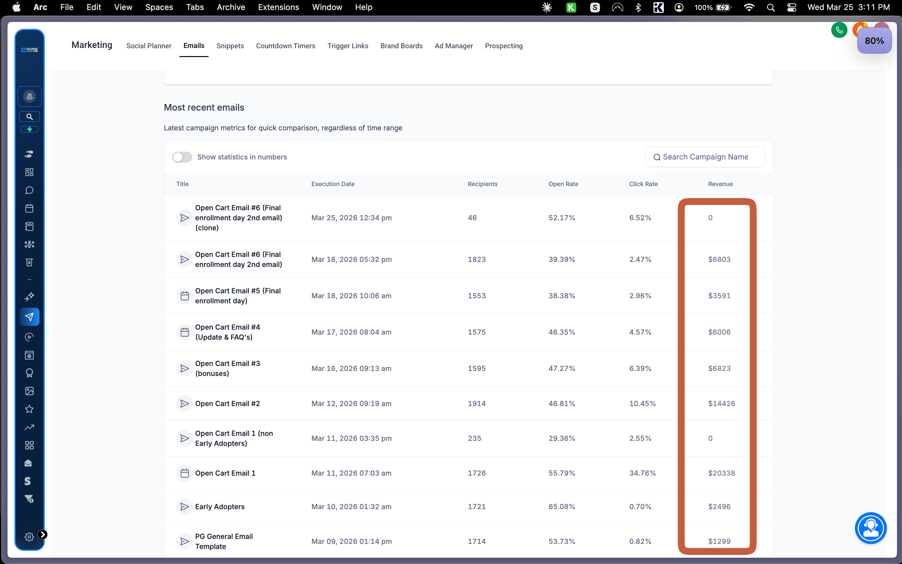 CC360 email campaign list showing launch emails with open rates, click rates, and revenue