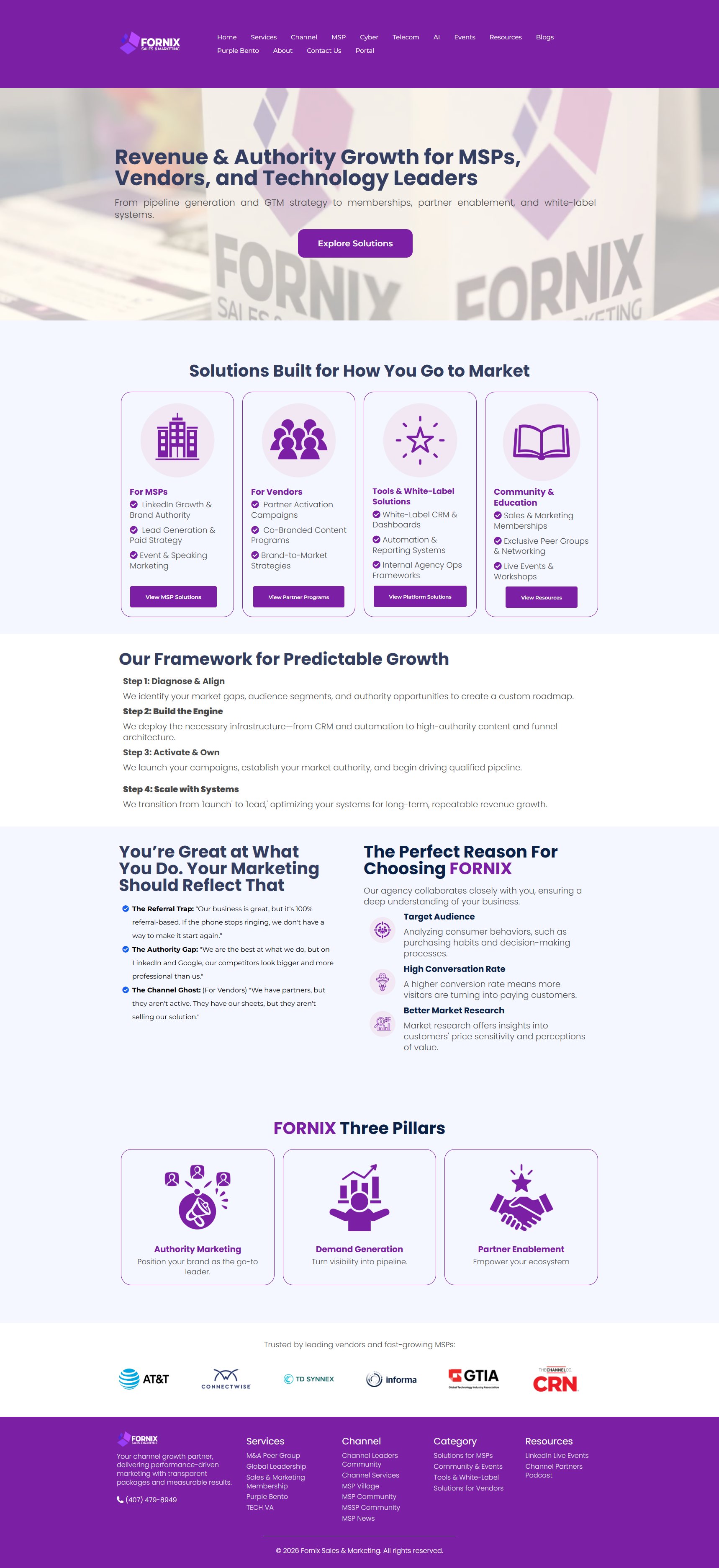 Fornix Marketing
