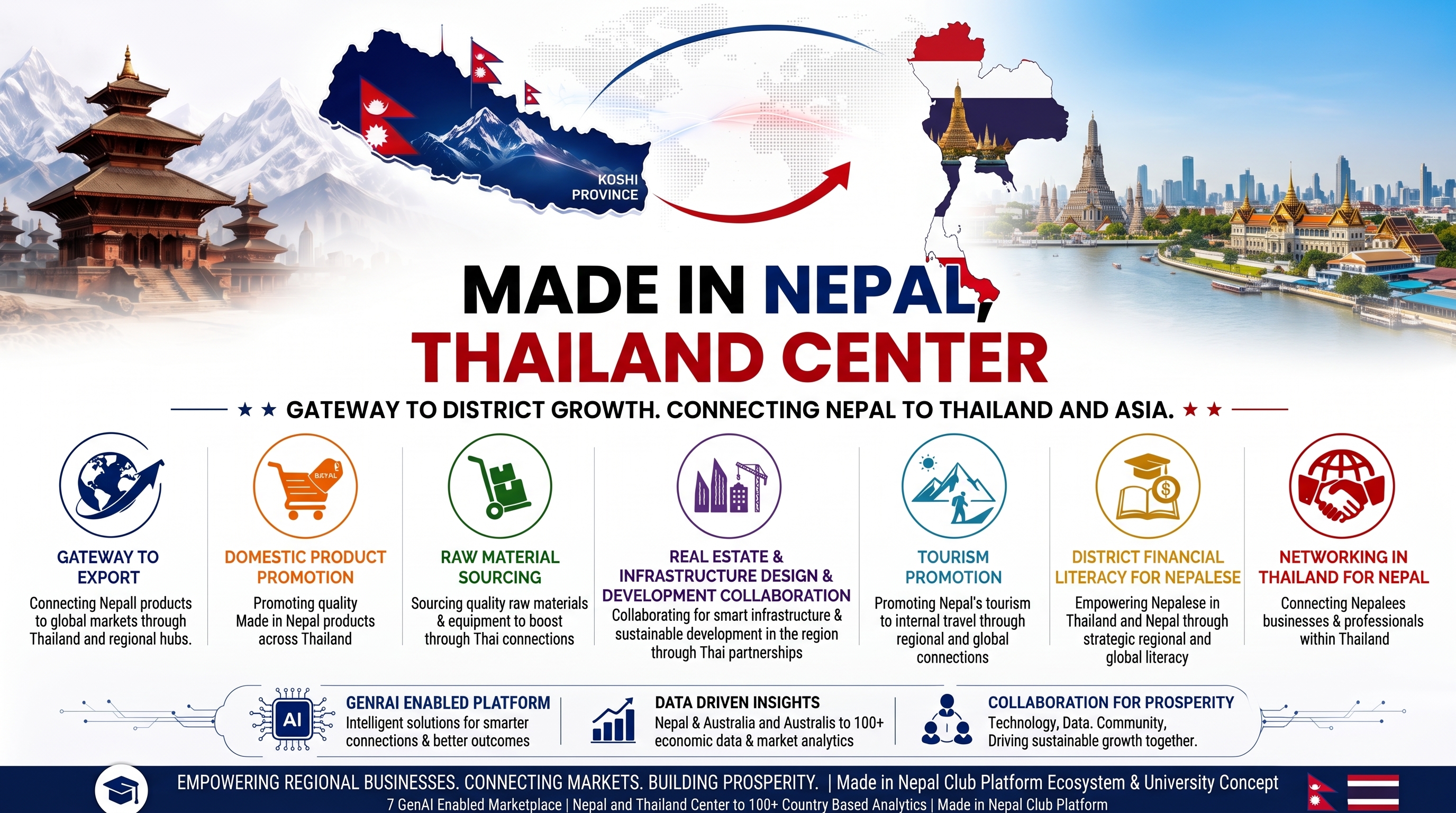 Made in Nepal, Thailand Center Coverpage