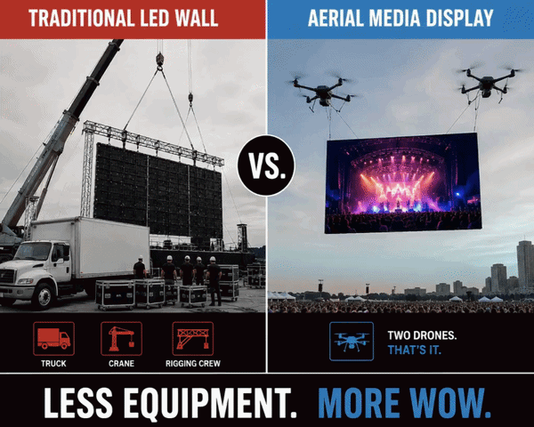 Less Equipment Meme