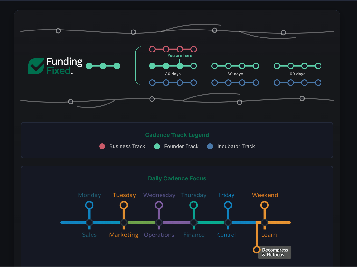 Funding Academy learning tracks