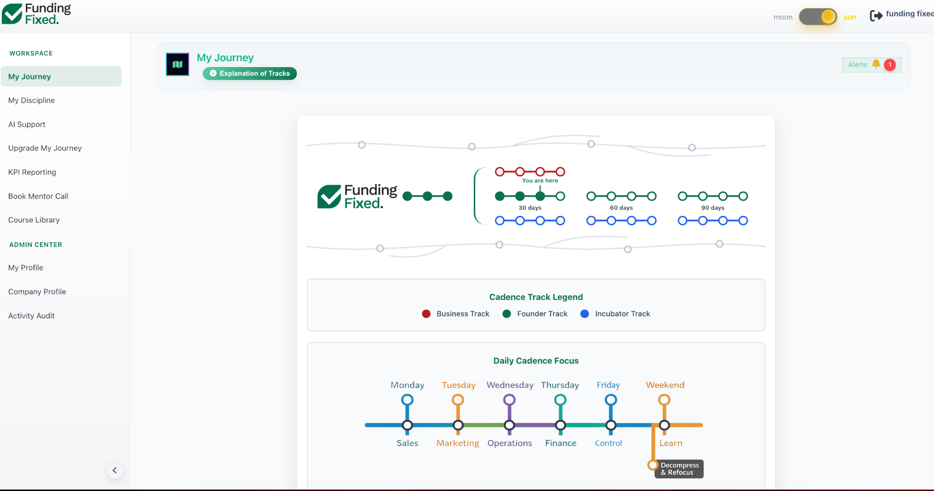 Funding journey dashboard