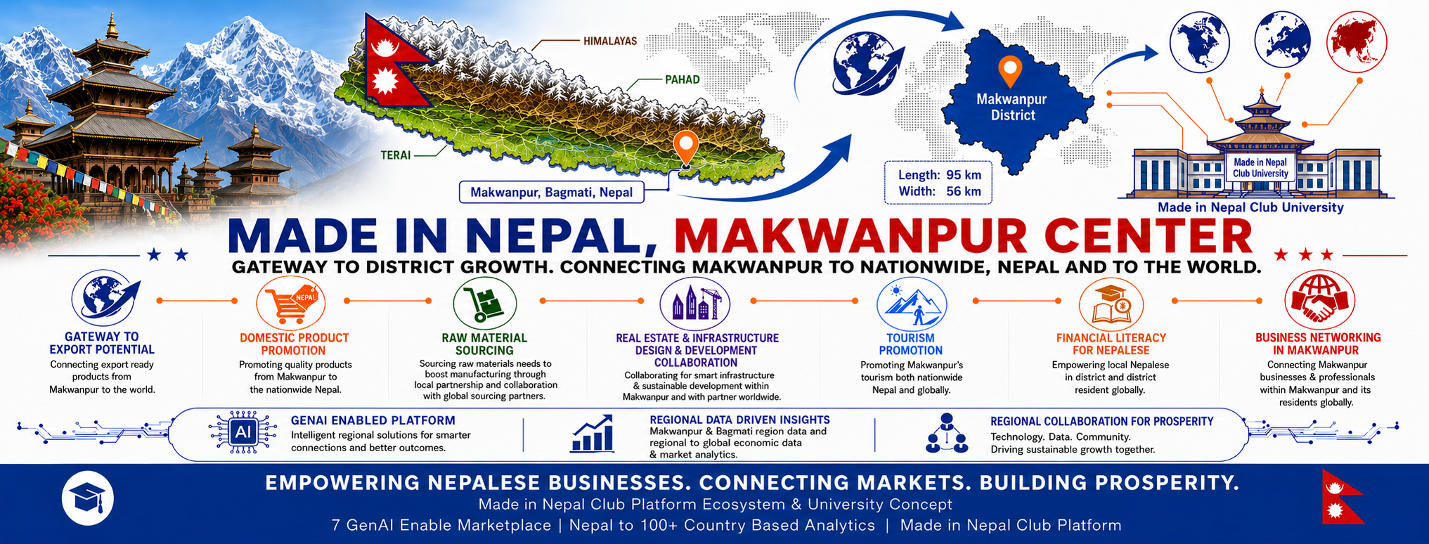Makwanpur Economic Gateway Cover Asset