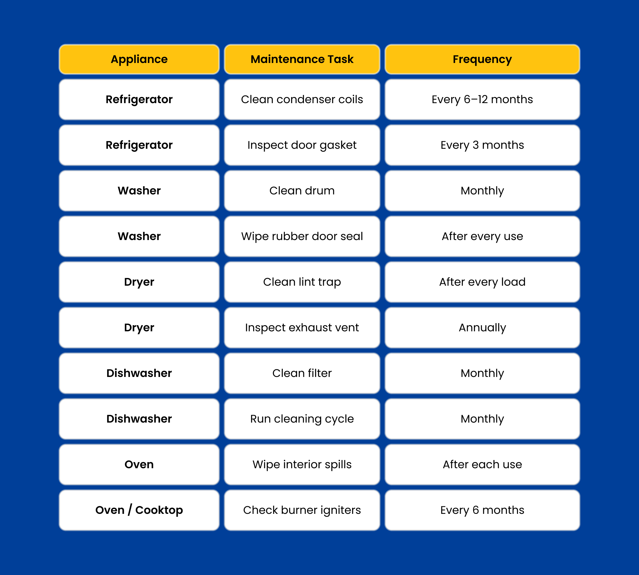home appliance maintenance tips