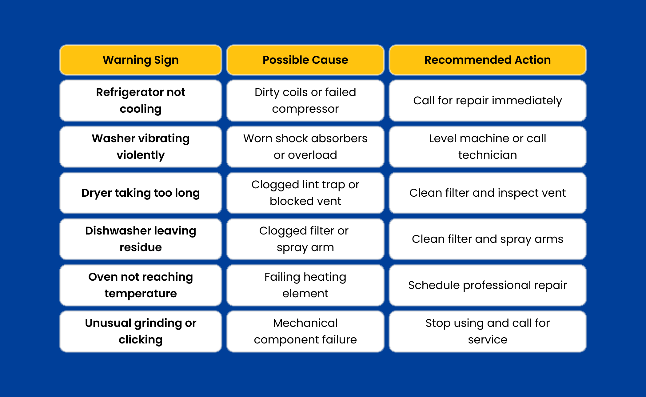 home appliance maintenance tips