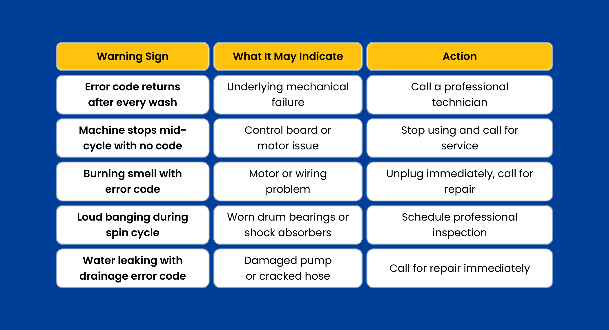home appliance maintenance tips