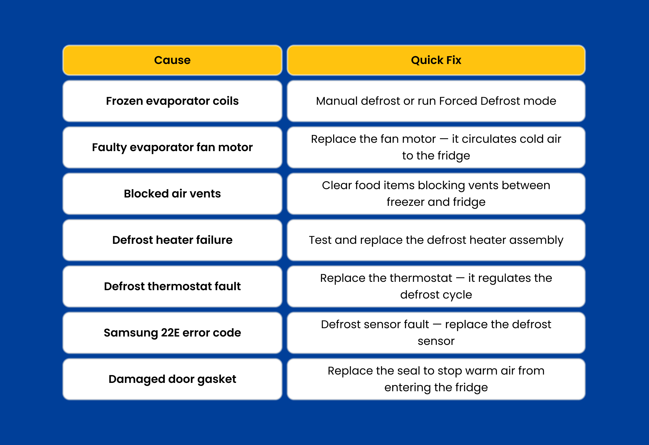 samsung fridge not cooling but freezer works