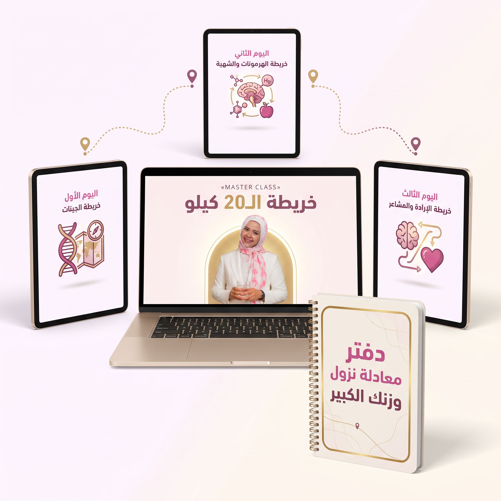 حقيبة برنامج خريطة الـ20 كيلو المتكاملة