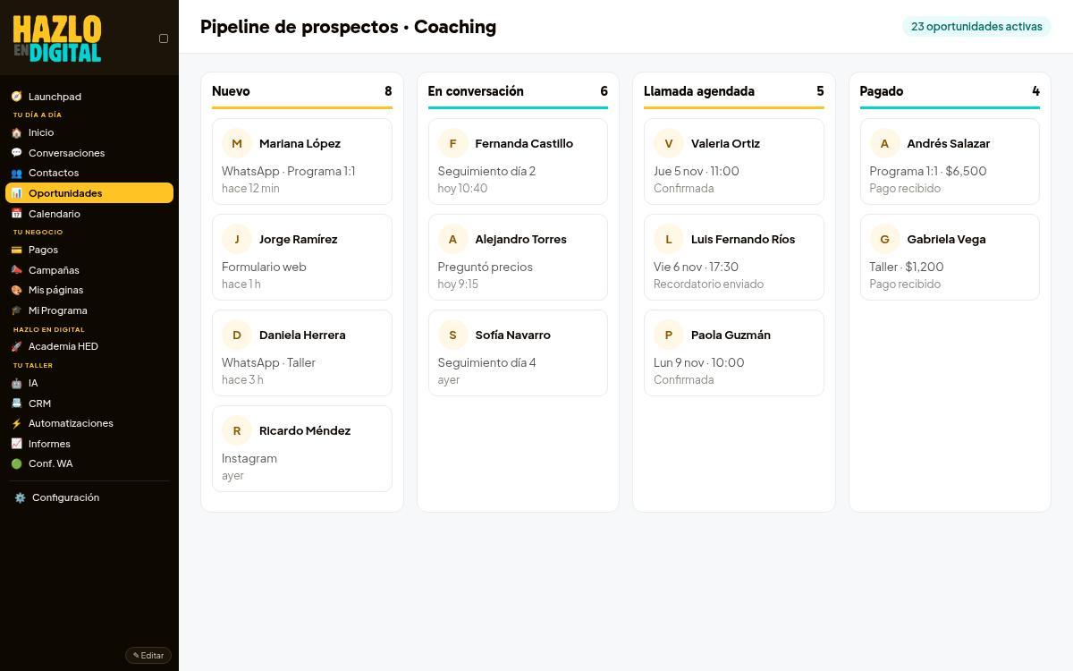 Tablero con etapas de prospectos