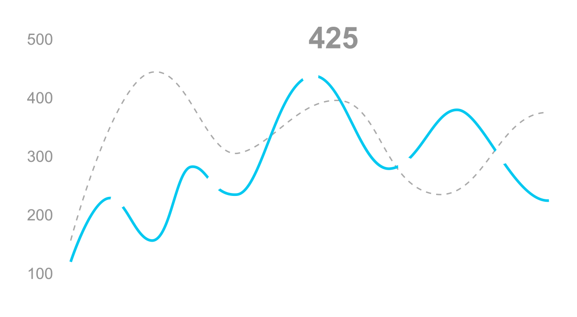Schéma fonctionnement Callbot IA Aisoluce