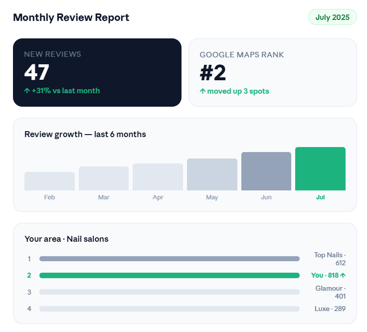 Clear monthly reporting