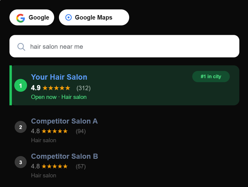 Your business rank position climbing on Google