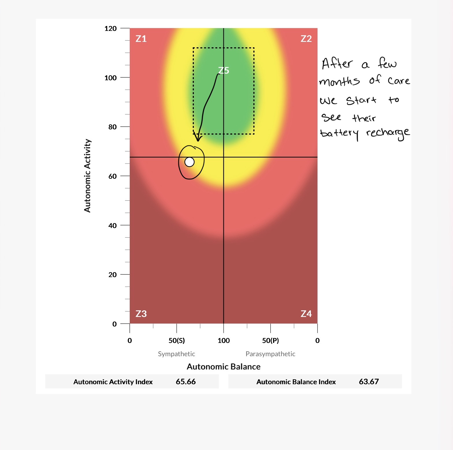 Liam's after scan — blurred