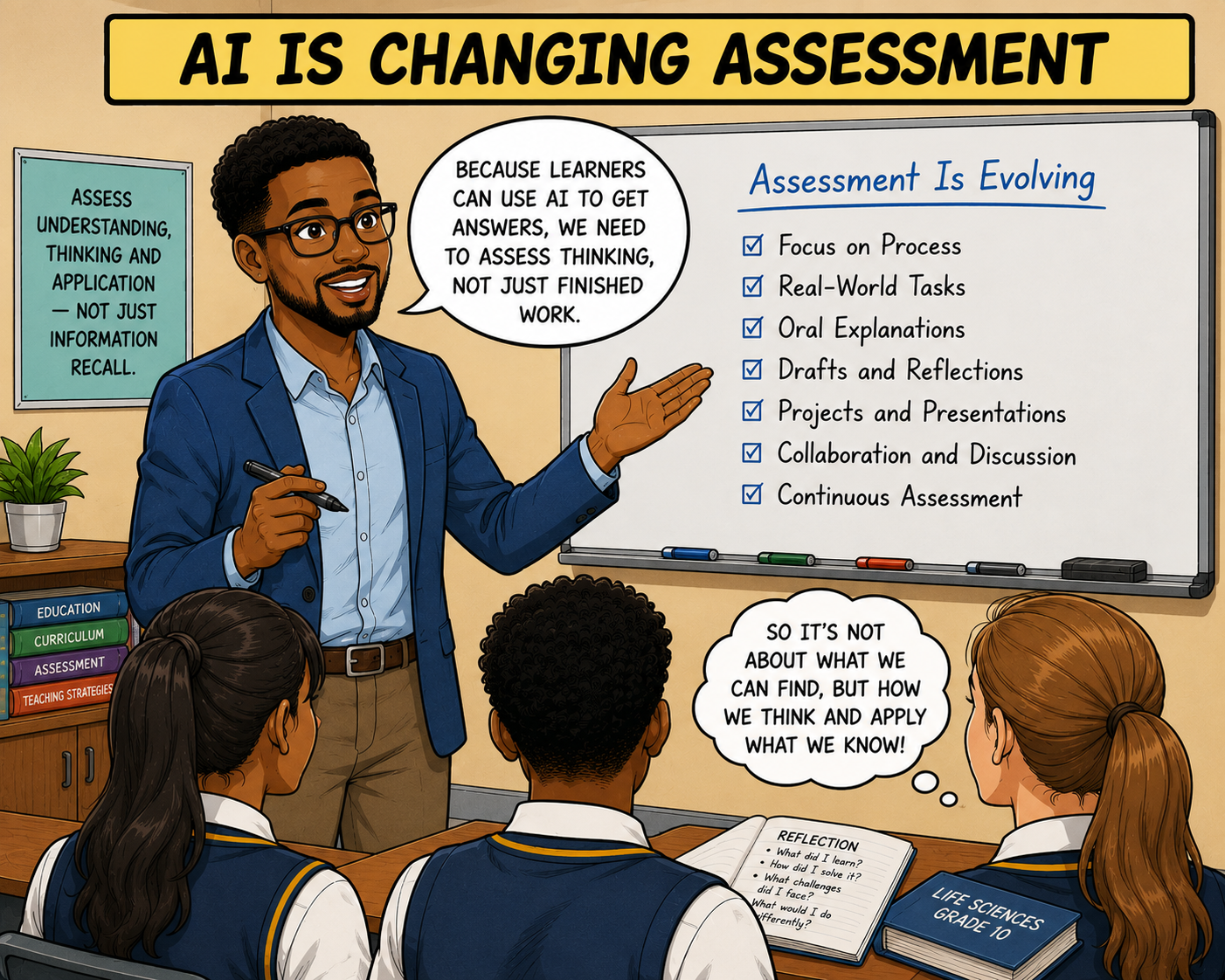 AI is Changing Assessment AI is Changing Assessment